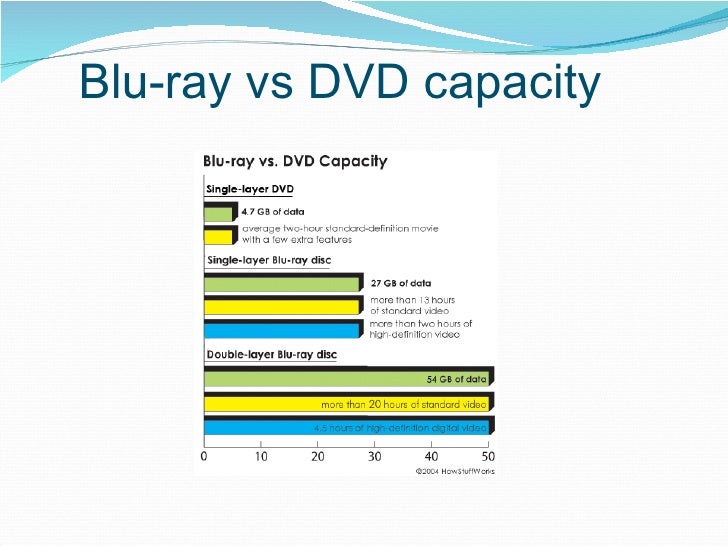 blue ray disk ppt